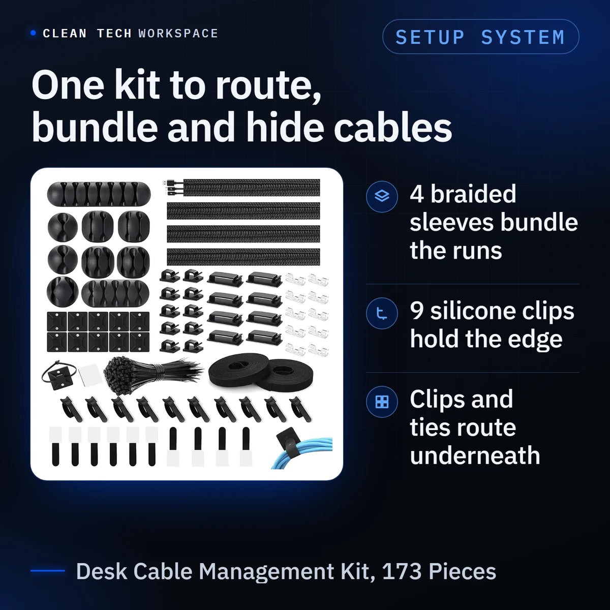 Infographic: supplier flat-lay photo of the black Desk Cable Management Kit, 173 Pieces, with the headline 'One kit to route, bundle and hide cables' and three points: 4 braided sleeves bundle the runs; 9 silicone clips hold the edge; clips and ties route underneath.