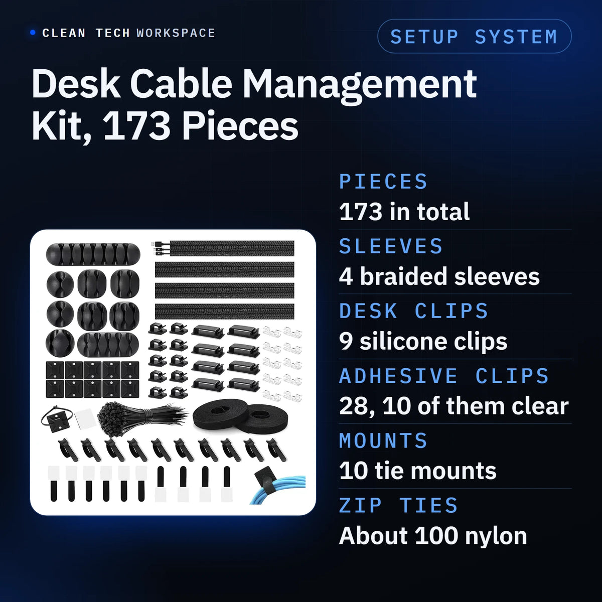 Spec sheet: supplier flat-lay photo of the black Desk Cable Management Kit, 173 Pieces, beside six labelled specs. Pieces: 173 in total. Sleeves: 4 braided sleeves. Desk clips: 9 silicone clips. Adhesive clips: 28, 10 of them clear. Mounts: 10 tie mounts. Zip ties: about 100 nylon.