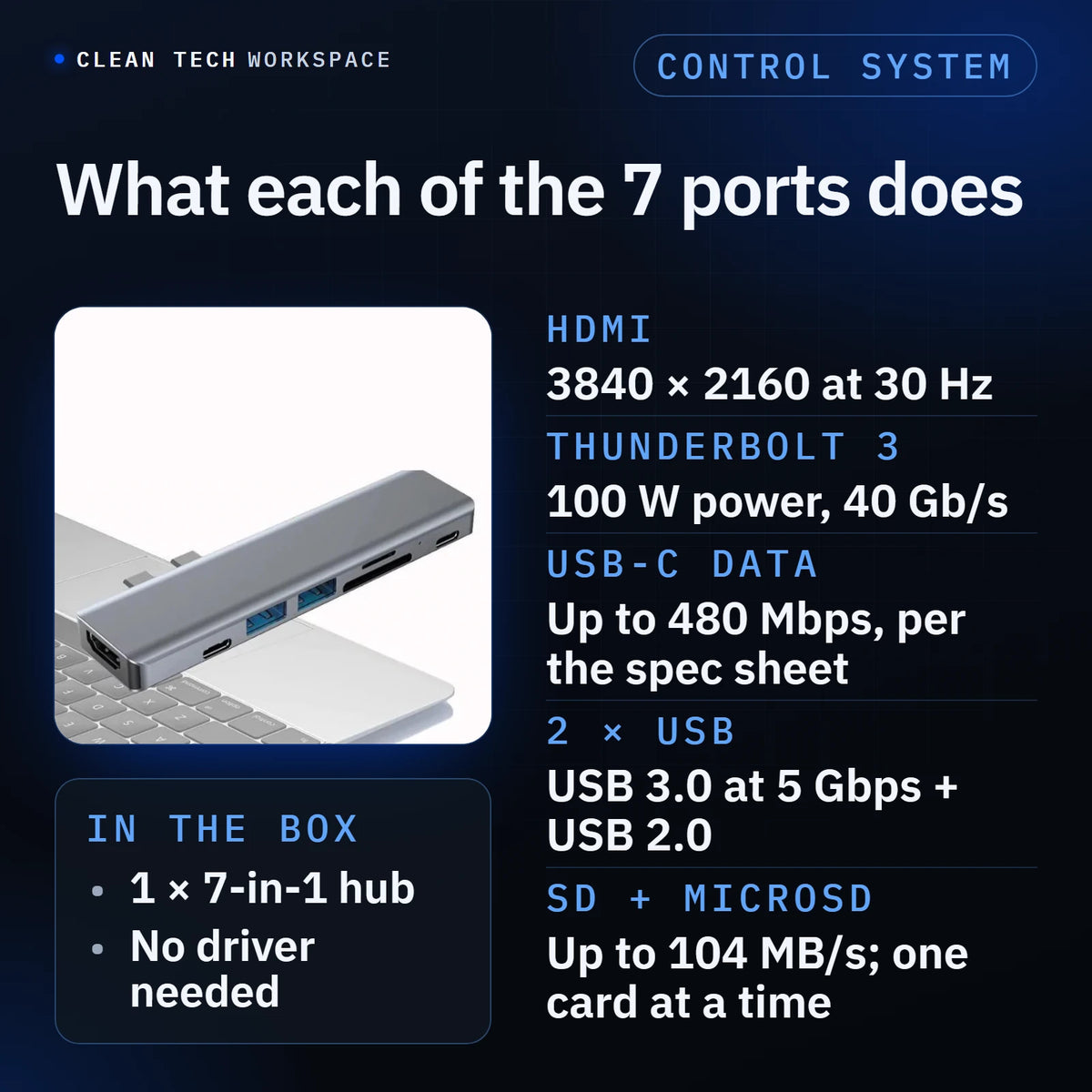 USB-C 7-in-1 Hub port guide: HDMI up to 3840 by 2160 at 30 Hz; Thunderbolt 3 USB-C passthrough with up to 100 W power and 40 Gb/s data; a second USB-C port for data, up to 480 Mbps per the supplier spec sheet; one USB 3.0 port up to 5 Gbps and one USB 2.0 port; SD and microSD slots up to 104 MB/s, one card at a time. In the box: one hub. No driver needed.